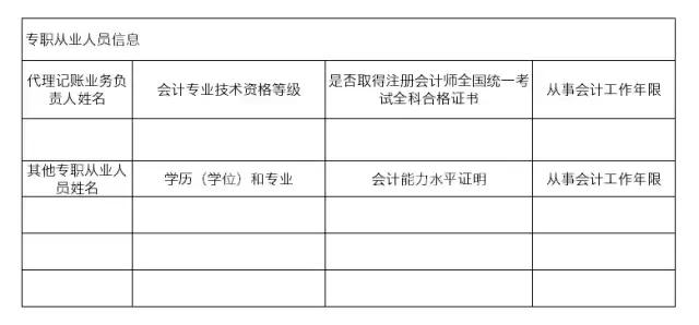 會計從業資格條款修改, 財務無紙化時代來了
