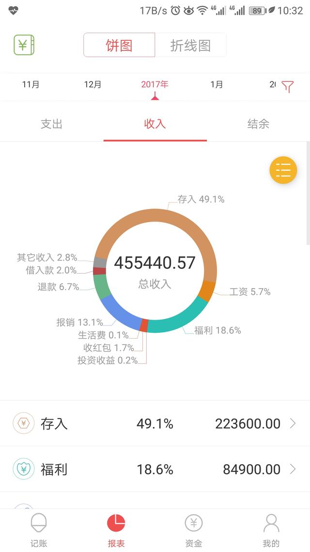 手機(jī)記賬app也要懂點(diǎn)會(huì)計(jì)原理