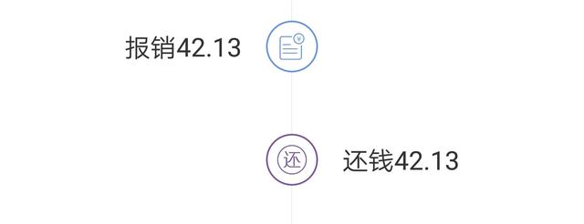 手機(jī)記賬app也要懂點(diǎn)會(huì)計(jì)原理