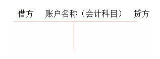 2018年初級會計實務備考指南：會計記賬方法