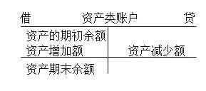 2018年初級會計實務備考指南：會計記賬方法