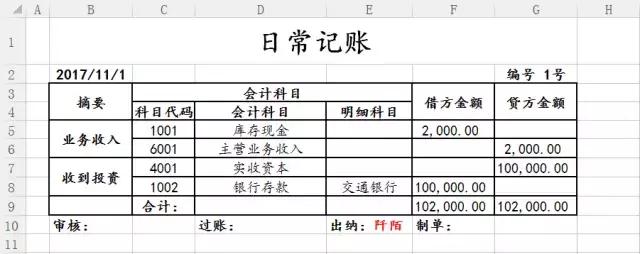 沒有財會軟件就不能記賬？圖樣圖森破！