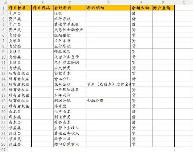 沒有財會軟件就不能記賬？圖樣圖森破！