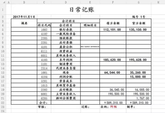 沒有財會軟件就不能記賬？圖樣圖森破！