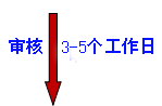 變更公司地址流程3