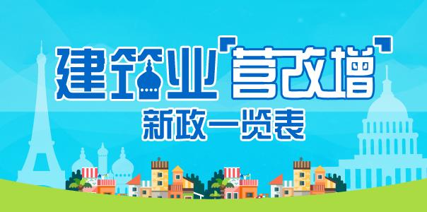 建筑業(yè)營(yíng)改增