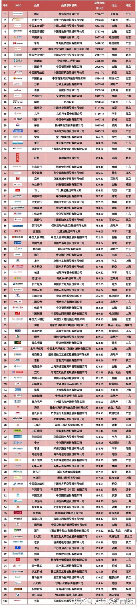 服裝行業(yè)注冊(cè)商標(biāo)類別選擇