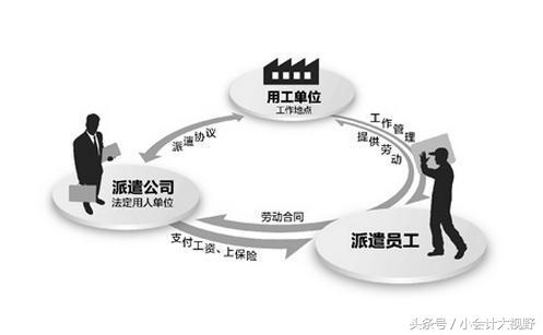 財務這10條記賬錯誤將導致企業補繳大筆“冤枉說”（都核查下）