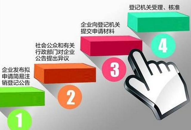 簡易注銷的詳細流程？什么樣的企業才能進行簡易注銷？