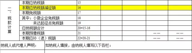 稅控盤維護費抵減如何記賬及填寫納稅申報表？