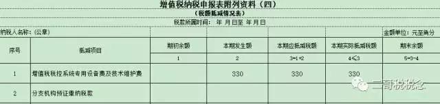 稅控盤維護費抵減如何記賬及填寫納稅申報表？