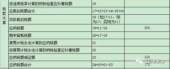 稅控盤維護費抵減如何記賬及填寫納稅申報表？