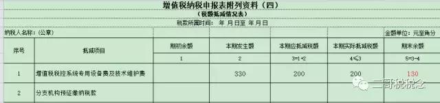 稅控盤維護費抵減如何記賬及填寫納稅申報表？
