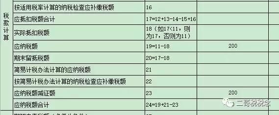 稅控盤維護費抵減如何記賬及填寫納稅申報表？