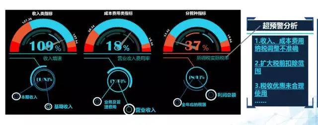 如果您公司買發(fā)票那可能會收到《已證實(shí)虛開通知單》