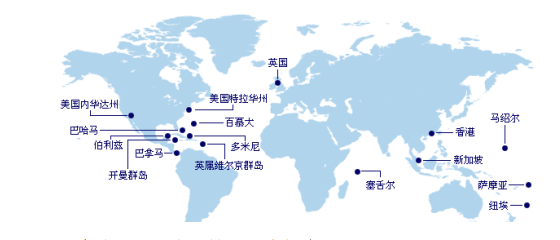 可以注冊離岸公司的地區