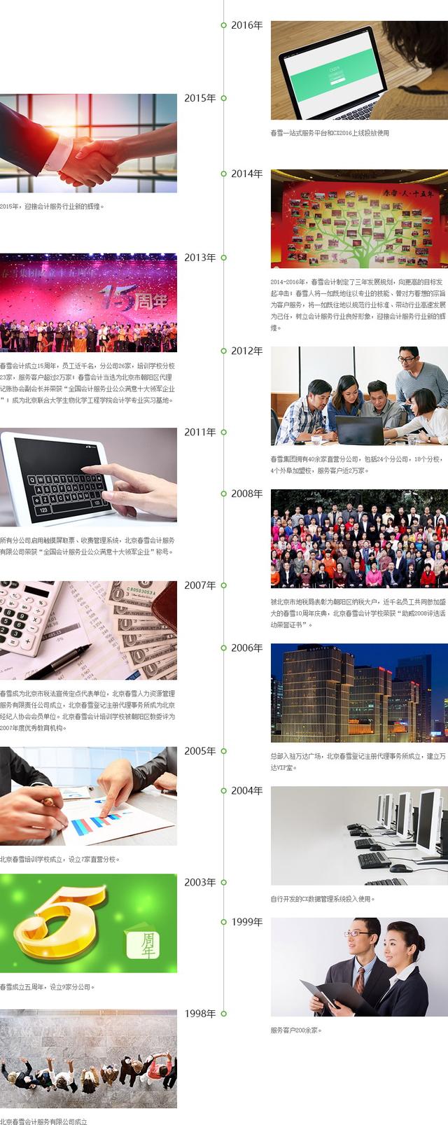 北京春雪會計服務有限公司-中小企業財稅咨詢平臺