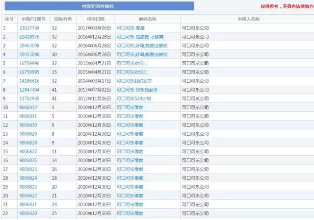 商標注冊狂人，1080個