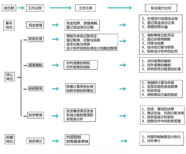 會計工作中的4張實操流程表，拿好不謝！