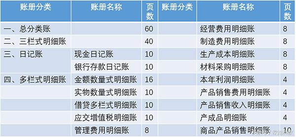 2017財會會計實訓全套資料包賬簿工具包 全套會計做賬工具資料包