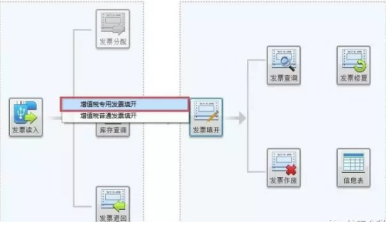 開(kāi)具增值稅專用發(fā)票