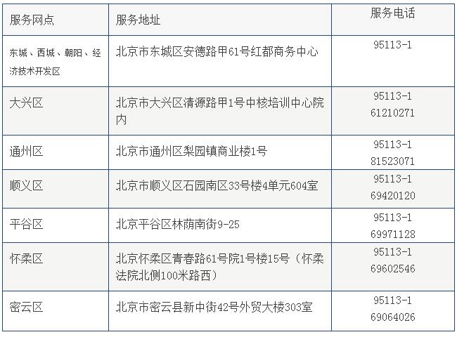 請務(wù)必升級稅控軟件，否則影響您正常開票！
