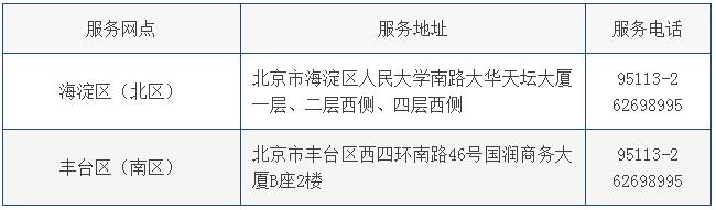 請務(wù)必升級稅控軟件，否則影響您正常開票！