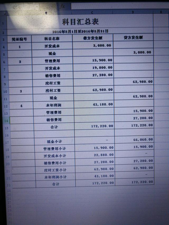 會計新手做賬需要注意以下幾點