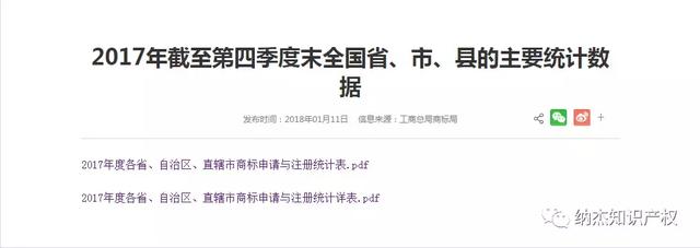 2017年全國(guó)商標(biāo)注冊(cè)成功率47.95%，抱歉真的無(wú)法包通過(guò)！