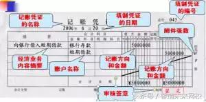 老會計手把手教你會計實操——填制記賬憑證