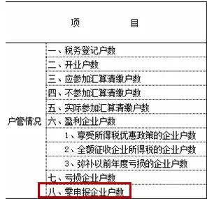 公司有業務卻隱瞞收入零申報會被查嗎？
