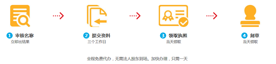 上海公司注冊流程