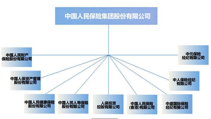 國內(nèi)外公司注冊