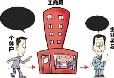 個(gè)轉(zhuǎn)企