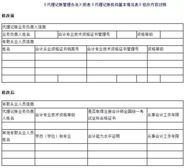 無紙化財務時代即將到來，會計可能不用貼發票、打印會計憑證了！