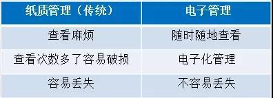 無紙化財務時代即將到來，會計可能不用貼發票、打印會計憑證了！
