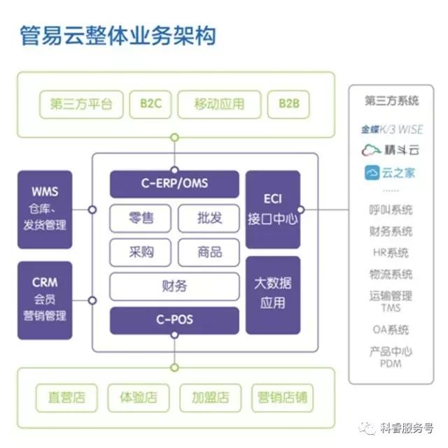 金蝶砸財務人員的飯碗？你還停留在傳統記賬？