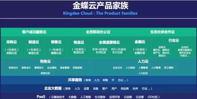 金蝶砸財務人員的飯碗？你還停留在傳統記賬？