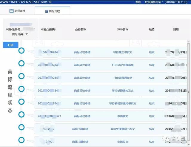 如何查詢、讀懂商標狀態？這可是個技術活！