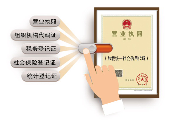 一分鐘讓你復(fù)習(xí)“多證合一、一碼多照”相關(guān)知識
