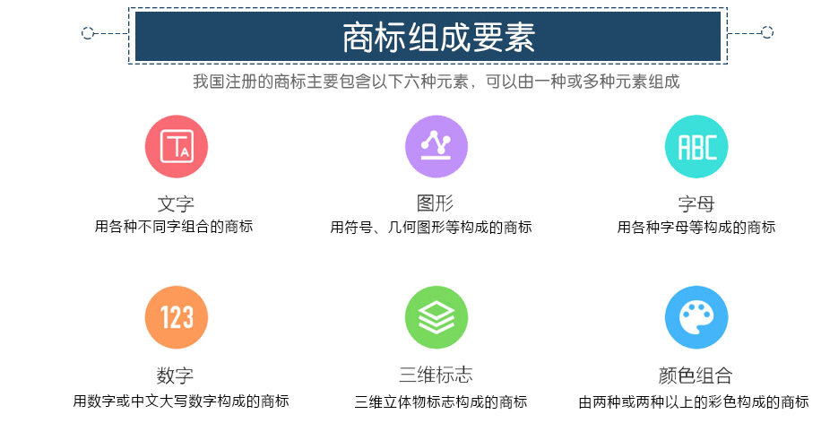 商標組成要素