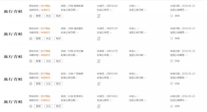 你還在養(yǎng)娃？別人已經(jīng)借勢注冊了商標！旅行青蛙
