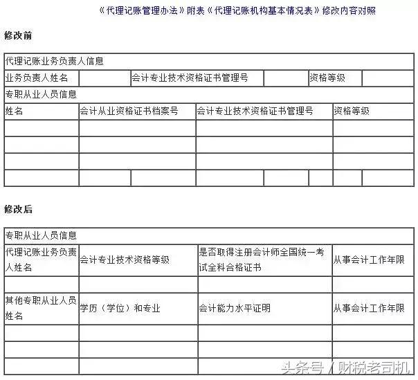 會計辦公無紙化，為環(huán)保做貢獻！
