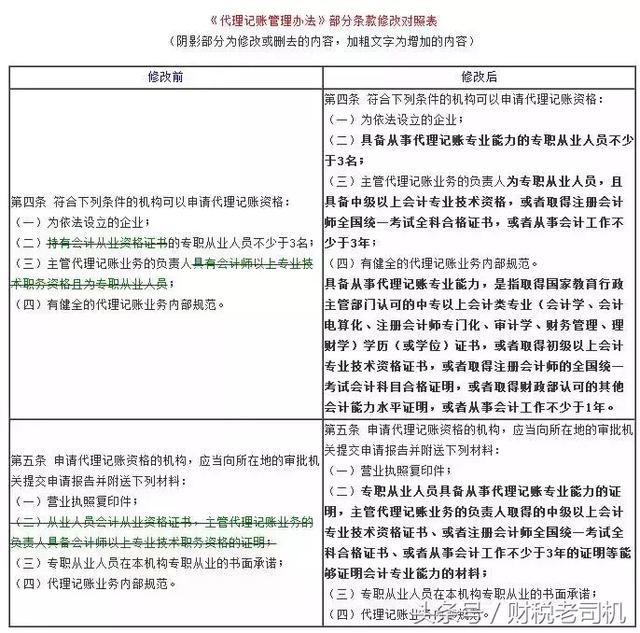 會計辦公無紙化，為環(huán)保做貢獻！