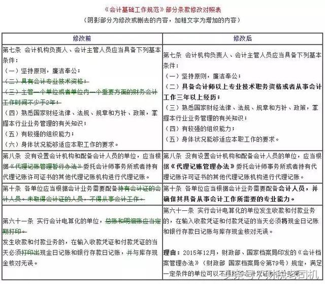 會計辦公無紙化，為環(huán)保做貢獻！